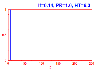 Survival probability